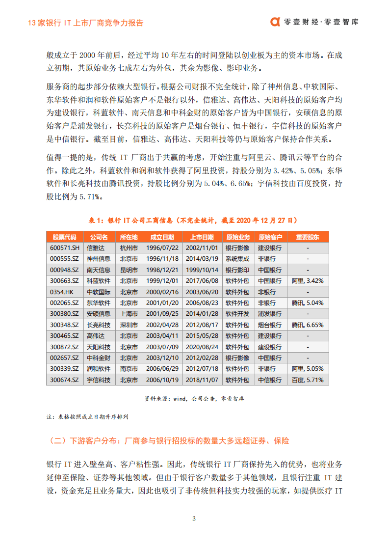 零壹智库：13家银行IT上市厂商竞争力报告.pdf 第5页