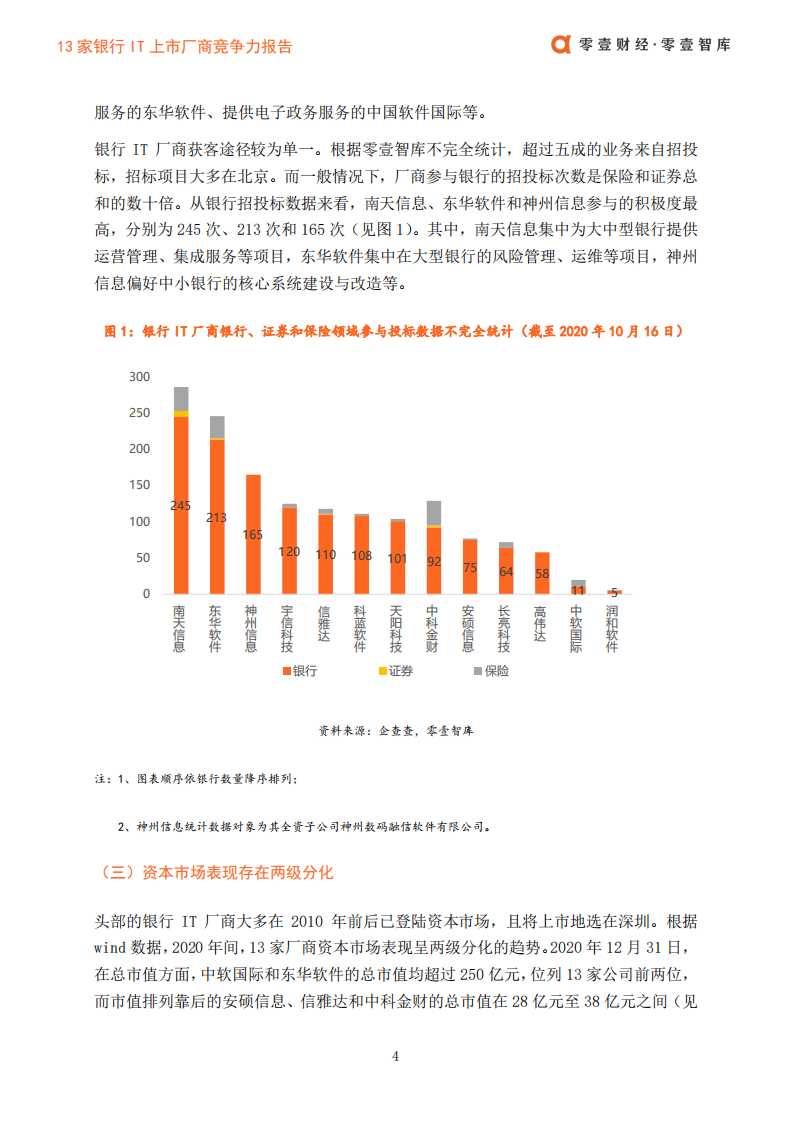 零壹智库：13家银行IT上市厂商竞争力报告.pdf 第6页