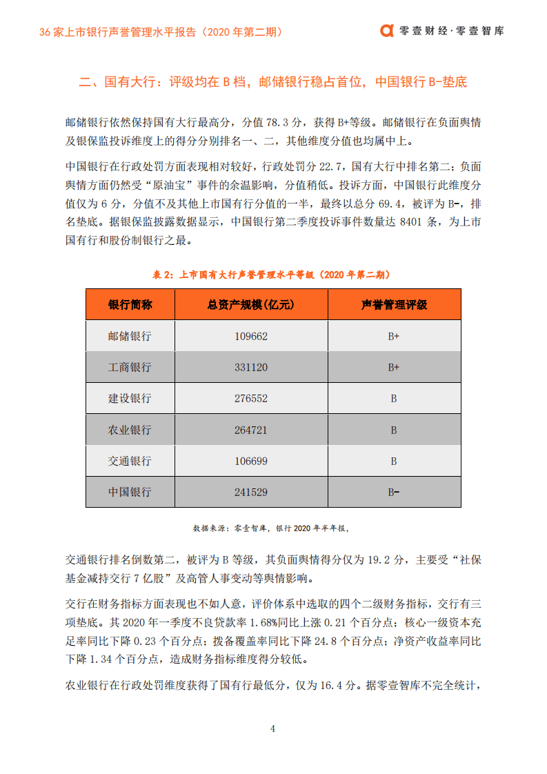 零壹智库：36家上市银行声誉管理水平报告（2020年第二期）.pdf 第6页