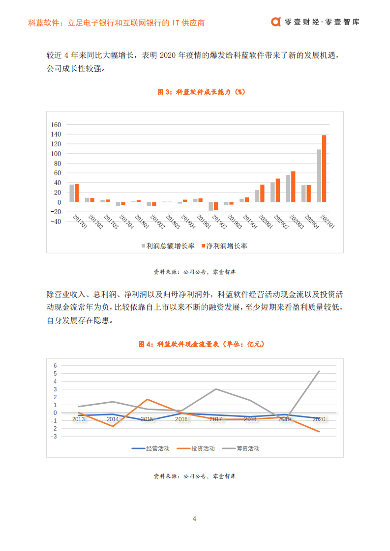 零壹智库：零壹金融科技案例系列报告-科蓝软件：立足电子银行和互联网银行的IT供应商.pdf 第5页