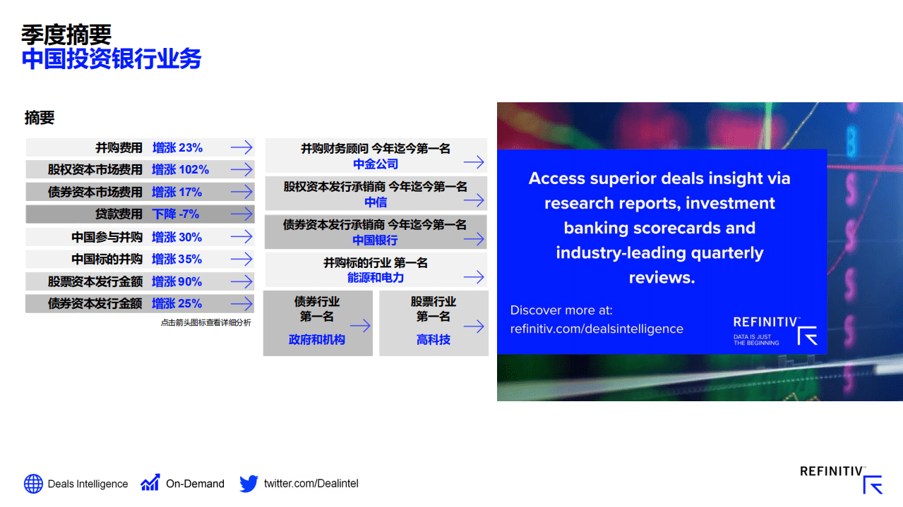 路孚特：2020年度中国投资银行报告.pdf 第6页