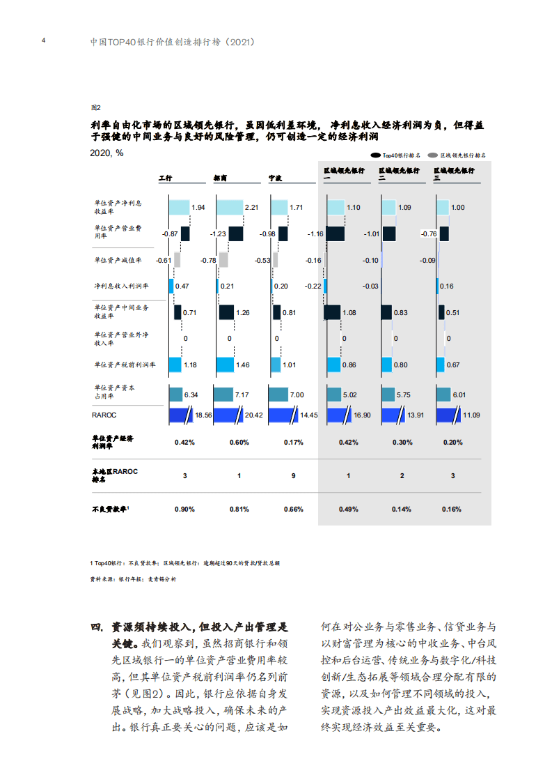 麦肯锡：2021中国Top40银行创造排行榜-三重转型，战胜不确定性.pdf 第5页