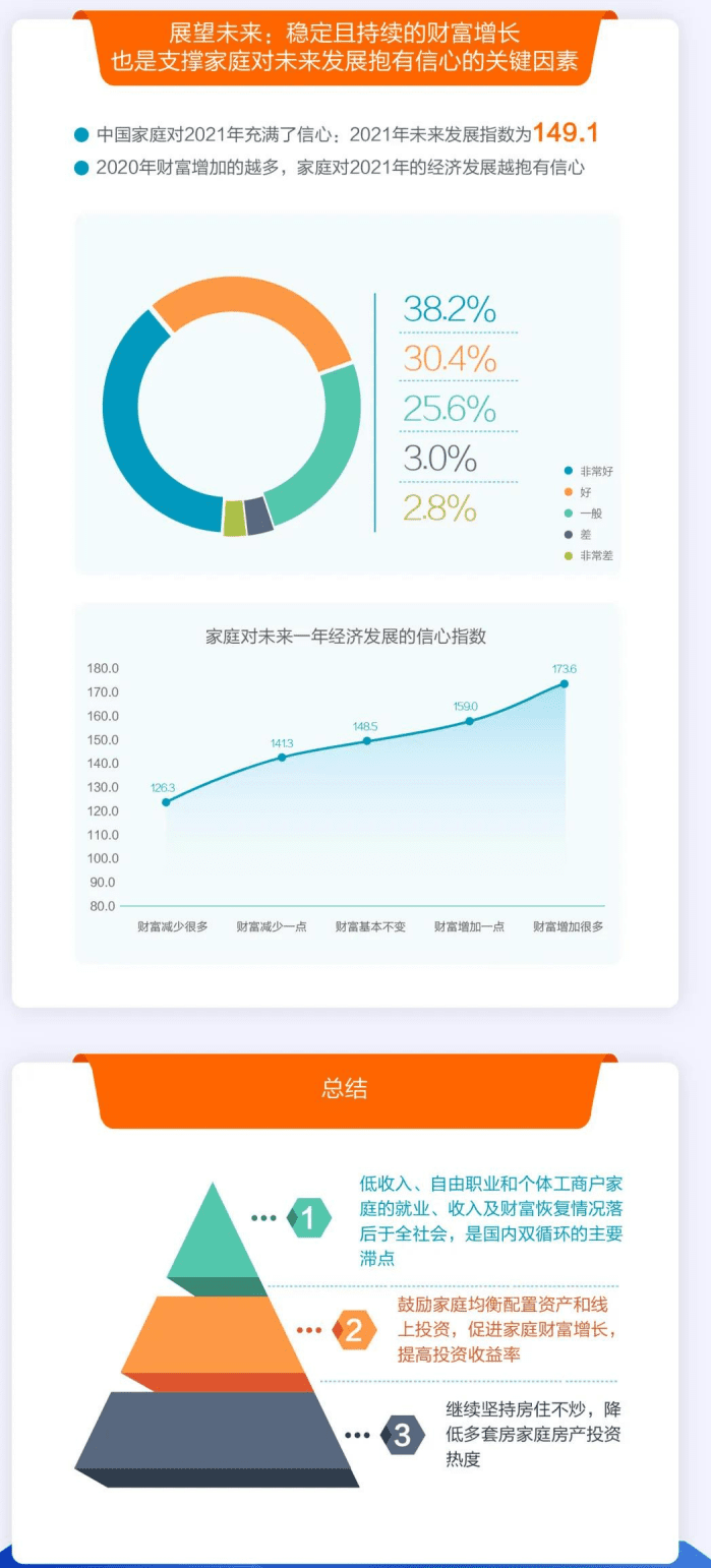 中国家庭金融调查与研究中心：疫情下中国家庭的财富变动趋势.pdf 第4页