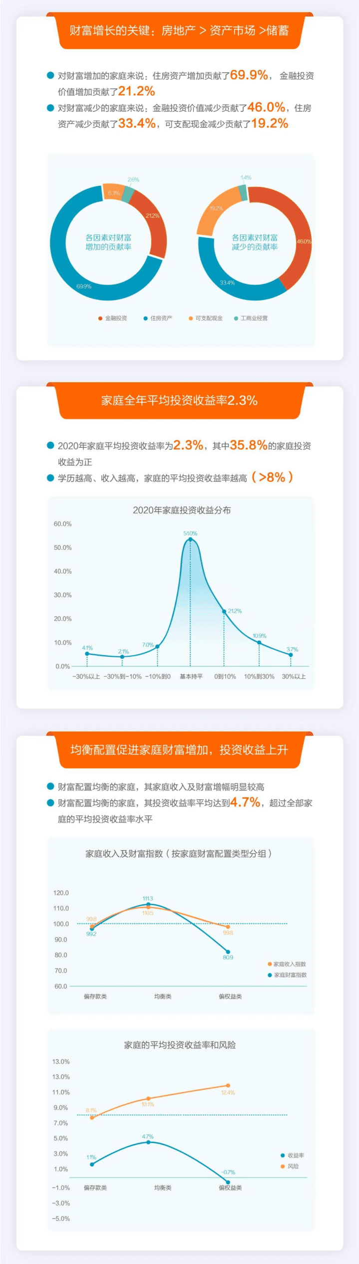 中国家庭金融调查与研究中心：疫情下中国家庭的财富变动趋势.pdf 第2页
