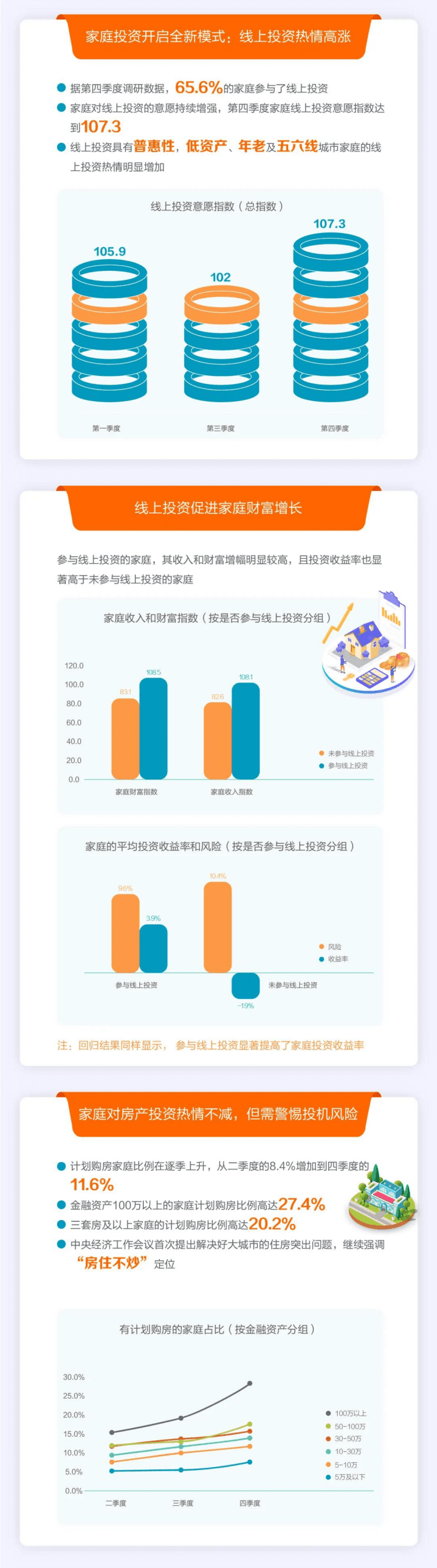 中国家庭金融调查与研究中心：疫情下中国家庭的财富变动趋势.pdf 第3页