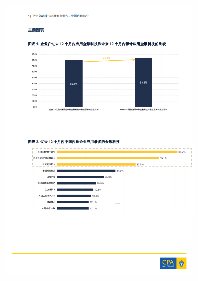 CPA Australia：企业金融科技应用调查报告&mdash;中国内地.pdf 第6页