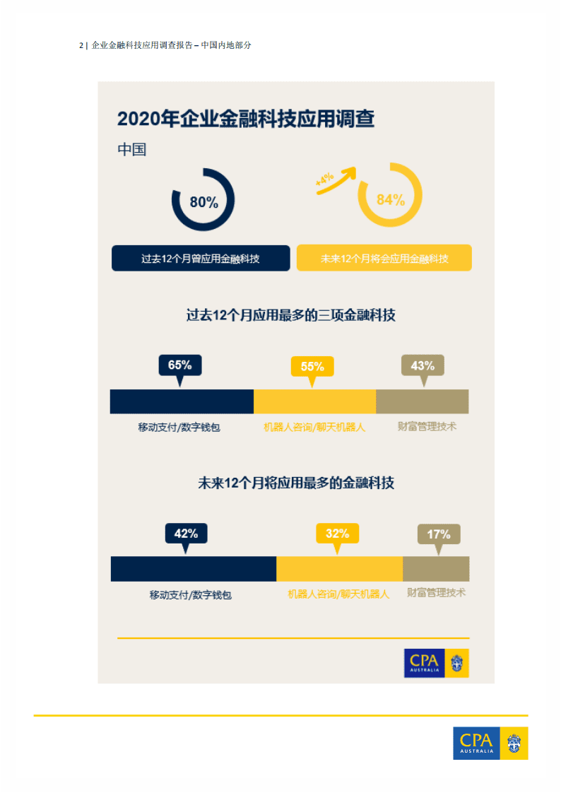 CPA Australia：企业金融科技应用调查报告&mdash;中国内地.pdf 第3页