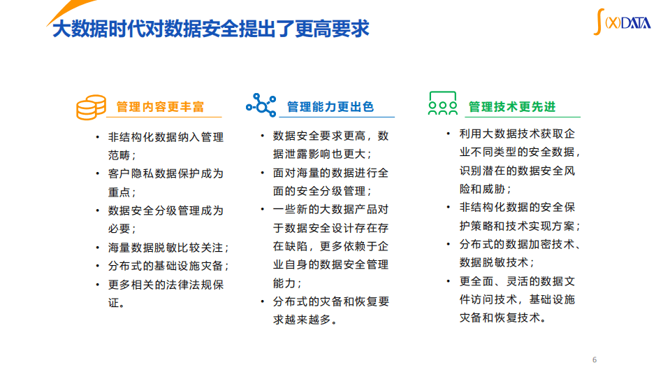 索信达：银行数据安全管理实践.pdf 第6页