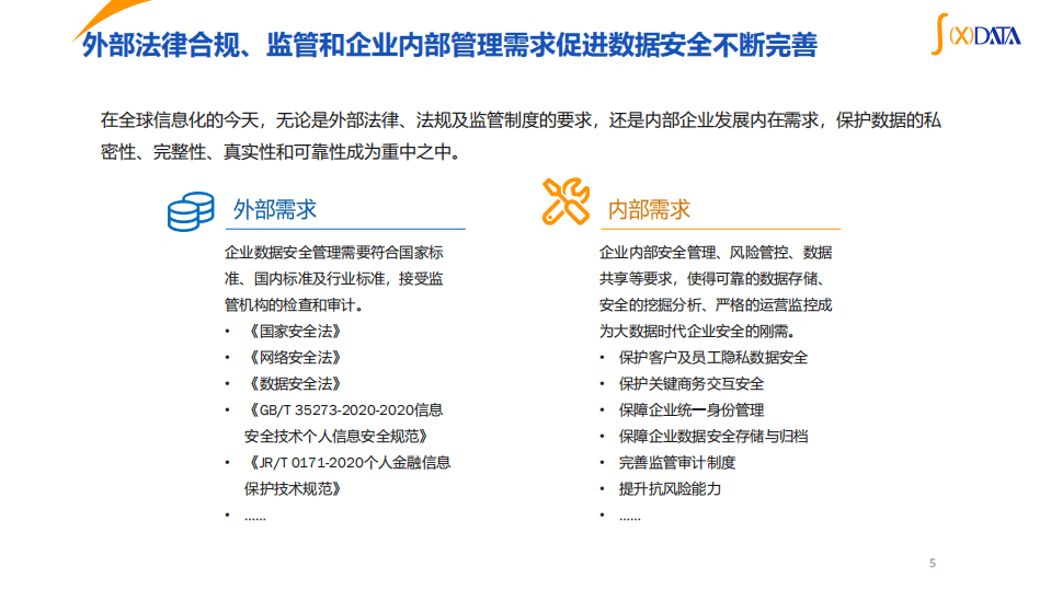 索信达：银行数据安全管理实践.pdf 第5页