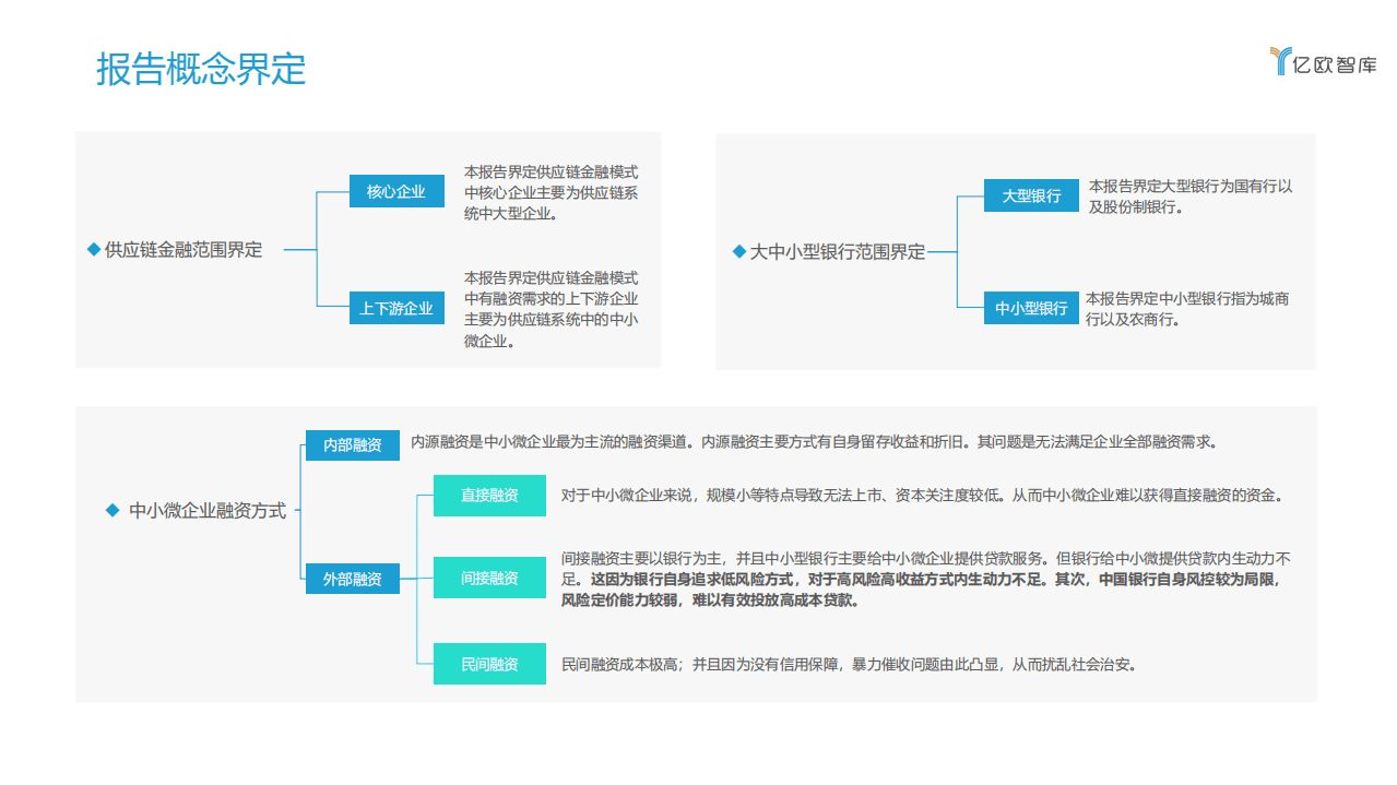 亿欧智库：2021数字化转型下银行发展供应链金融研究报告（上）.pdf 第3页