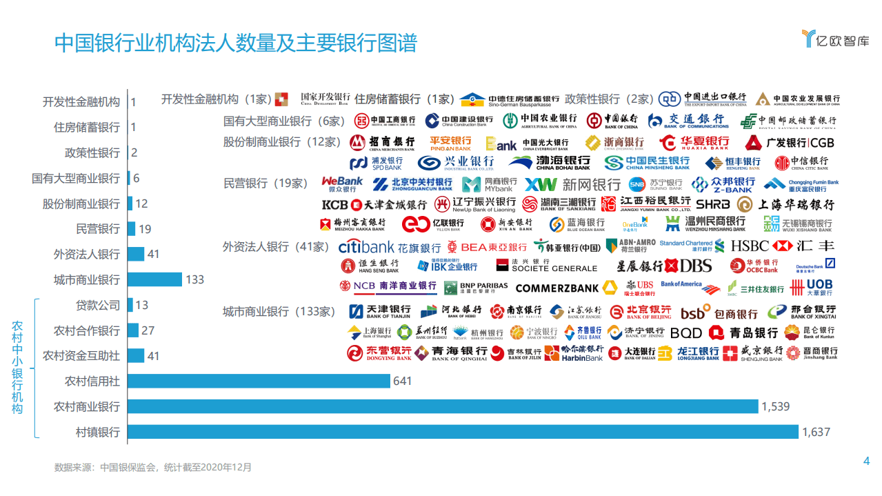 亿欧智库：九层之台 起于累土&mdash;&mdash;数字新基建助推银行数智化转型.pdf 第4页