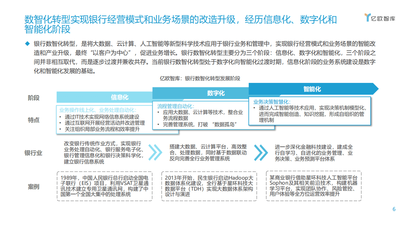 亿欧智库：九层之台 起于累土&mdash;&mdash;数字新基建助推银行数智化转型.pdf 第6页