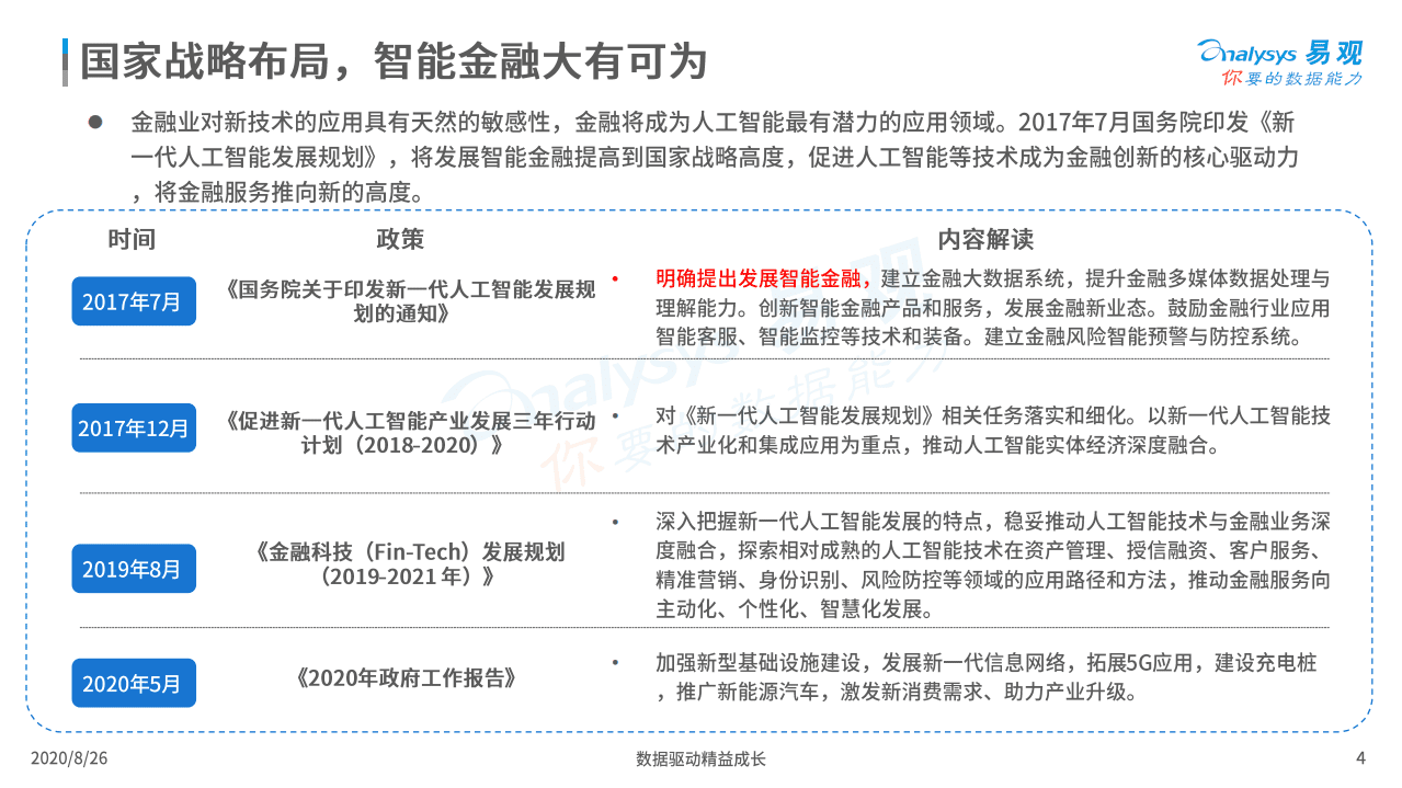 易观智库：中国智能+银行市场专题分析2020.pdf 第4页