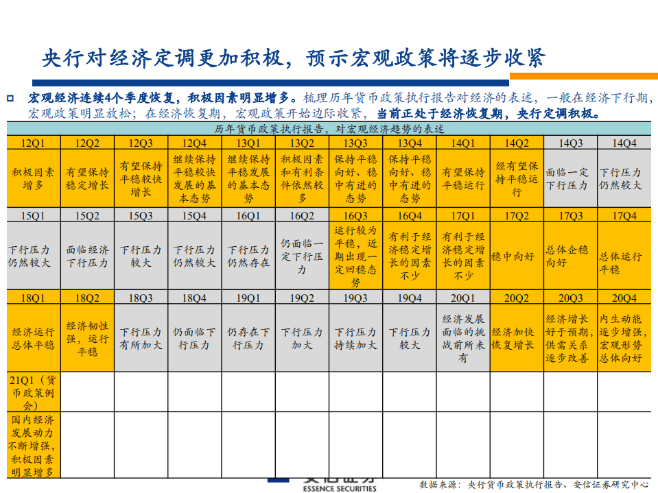 银行业银行股2021年二季度投资策略：拾级而上-210405.pdf 第4页