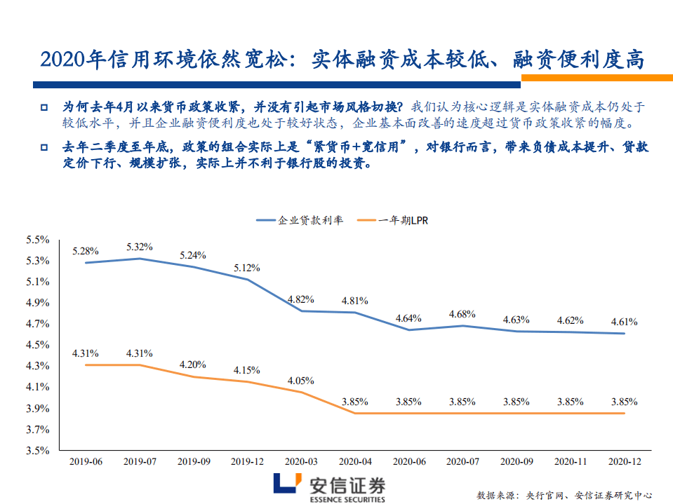 银行业银行股2021年二季度投资策略：拾级而上-210405.pdf 第6页