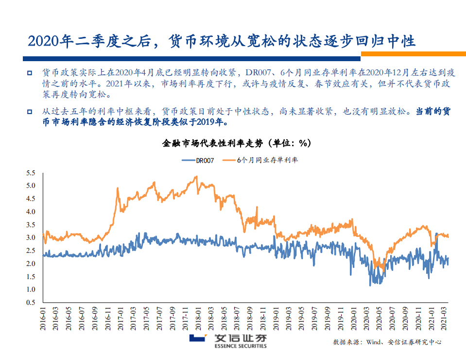 银行业银行股2021年二季度投资策略：拾级而上-210405.pdf 第5页