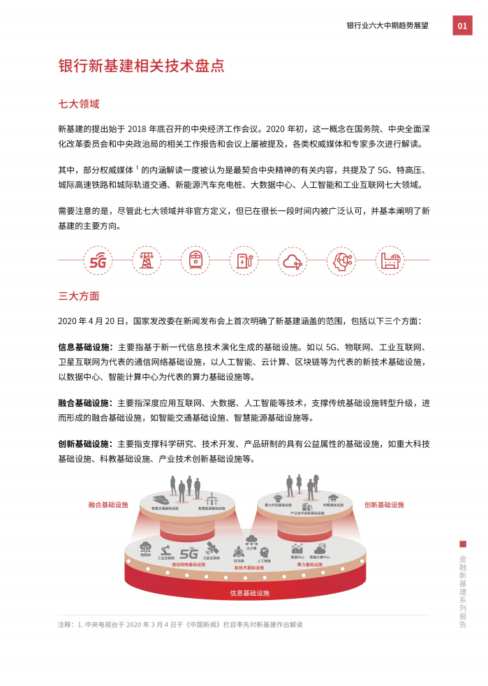 用户行为洞察研究院：金融新基建系列报告：银行业六大中期趋势展望.pdf 第5页