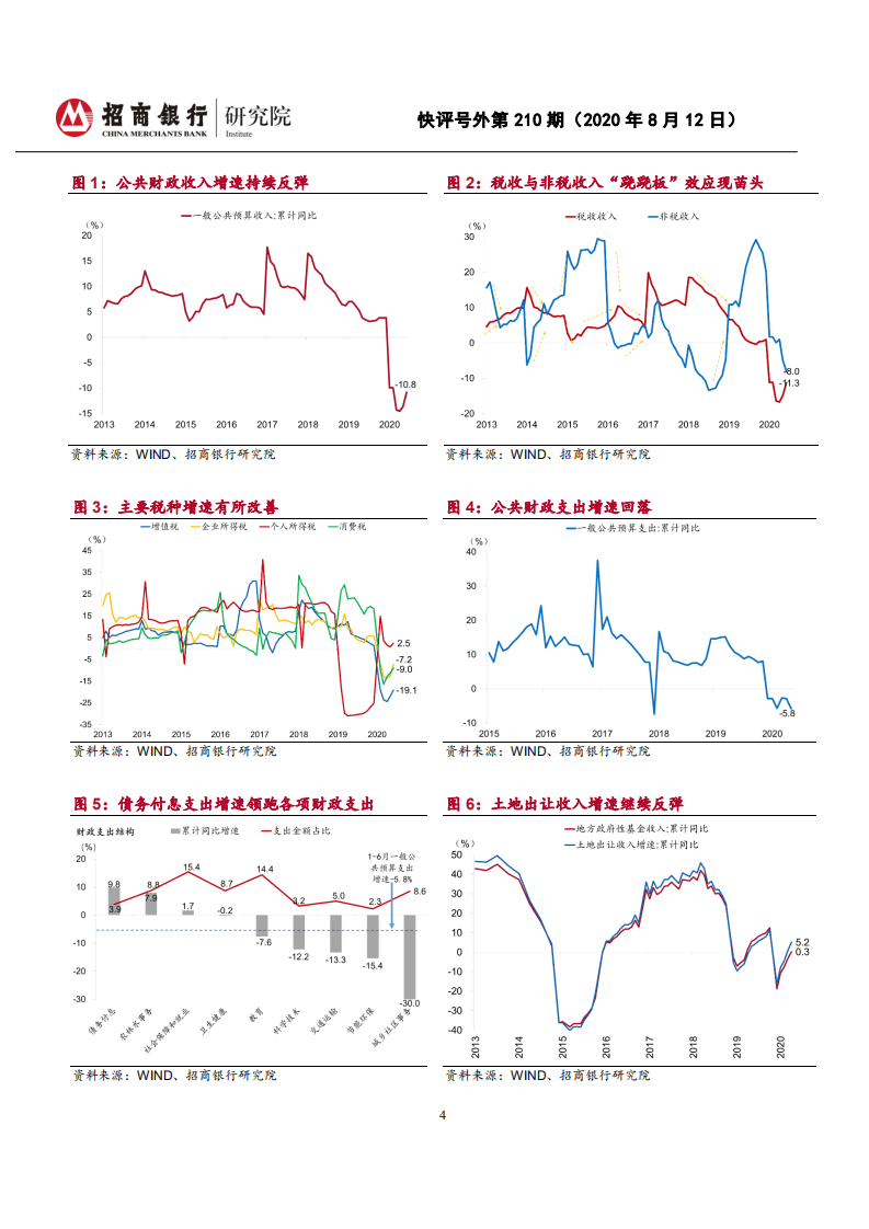 招商银行：2020年上半年《中国财政政策执行情况报告》.pdf 第4页