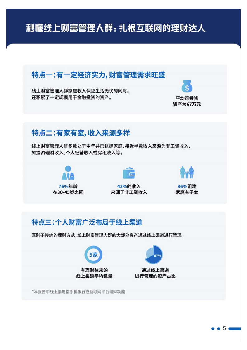 招商银行：2020线上财富管理人群白皮书.pdf 第5页