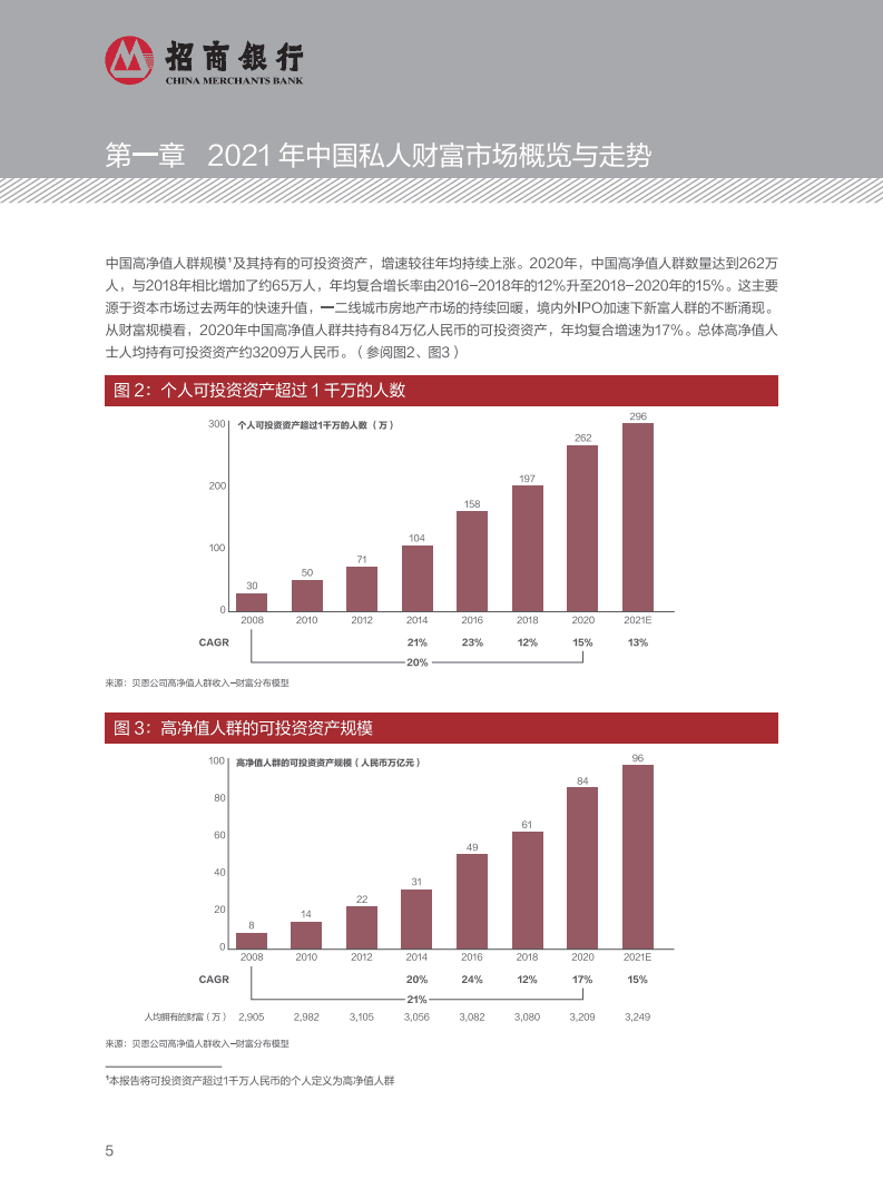 招商银行：2021中国私人财富报告.pdf 第6页