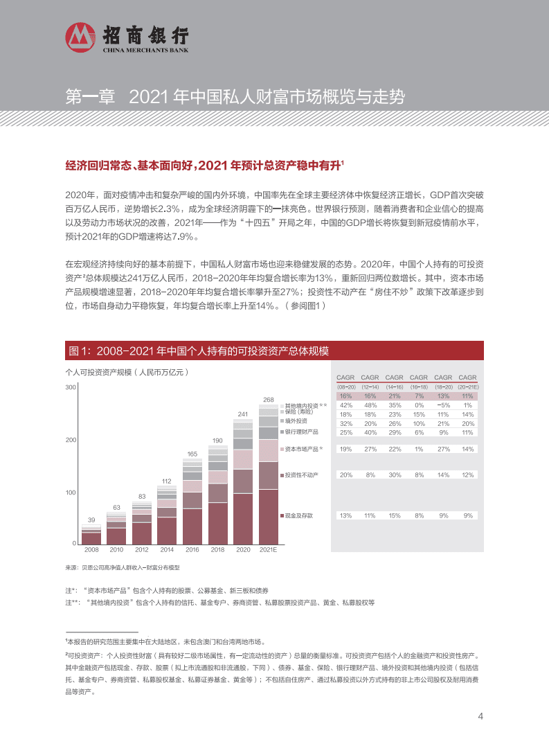 招商银行：2021中国私人财富报告.pdf 第5页