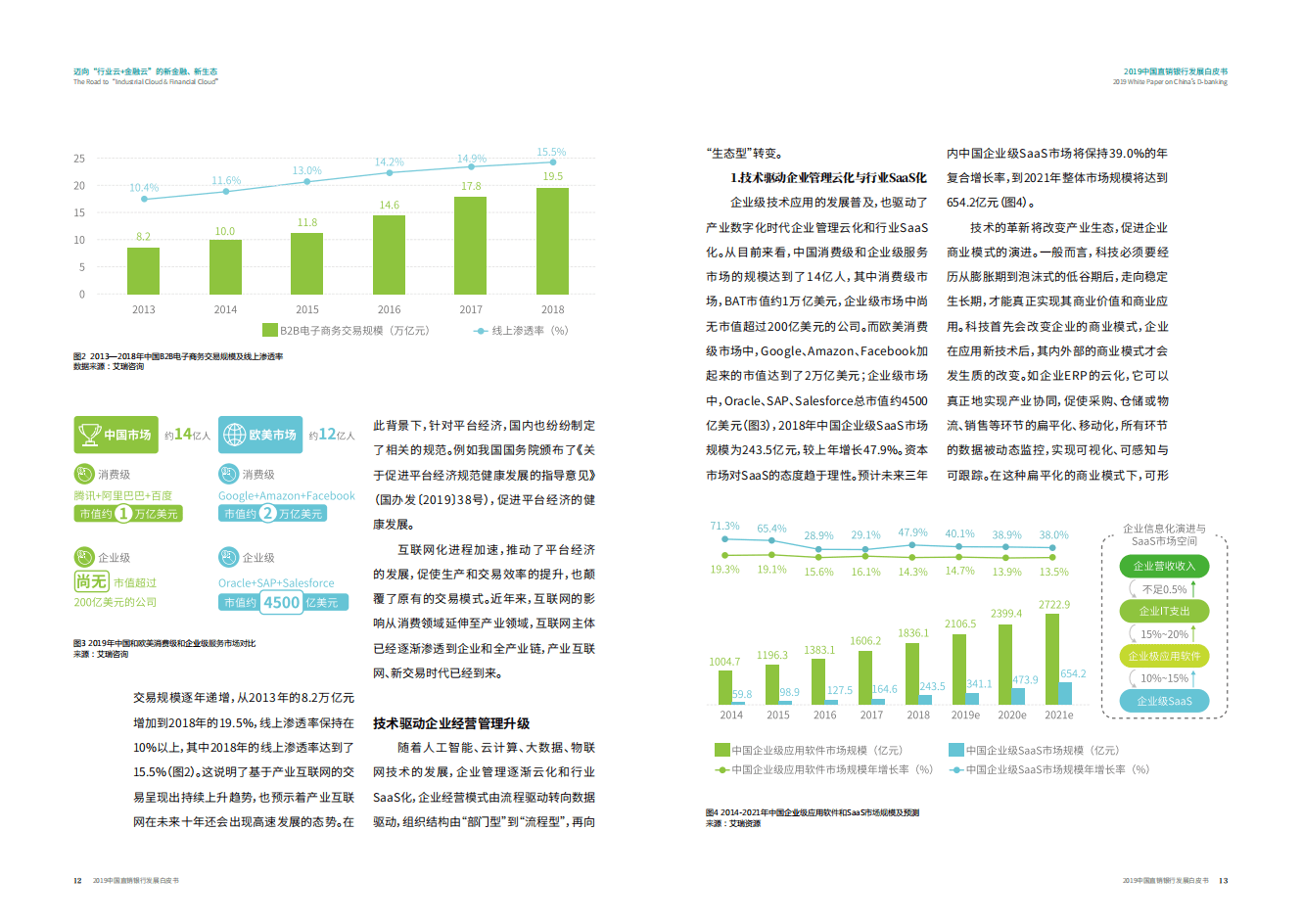 中国民生银行：2019中国直销银行发展白皮书.pdf 第6页
