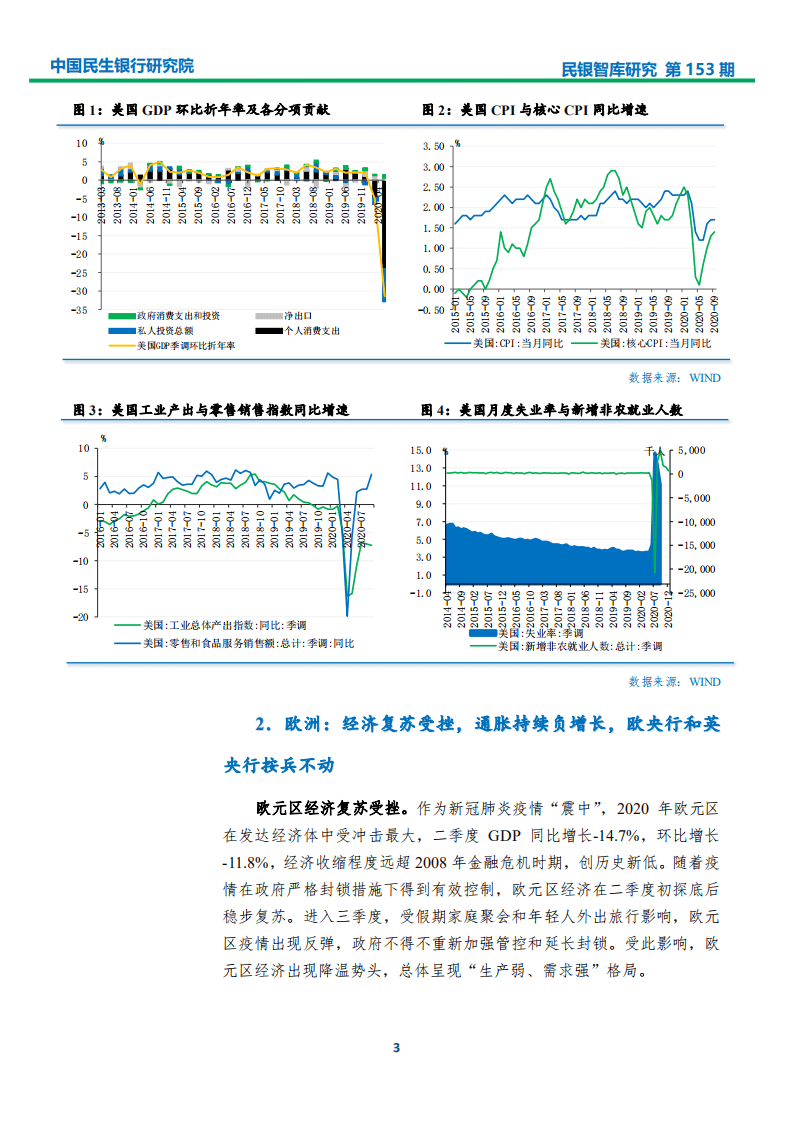 中国民生银行：2020年三季度宏观经济分析及四季度展望：需求端修复速度加快，GDP有望继续反弹.pdf 第6页