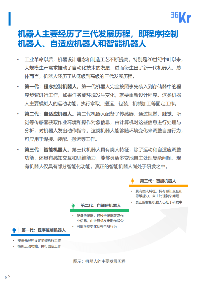 36氪研究院：《2021年中国机器人行业研究报告》：机器人乘风破浪，开启落地应用新势能.pdf 第6页