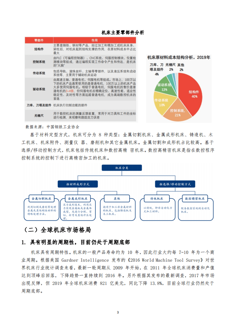 2021中国数控机床行业报告.pdf 第3页