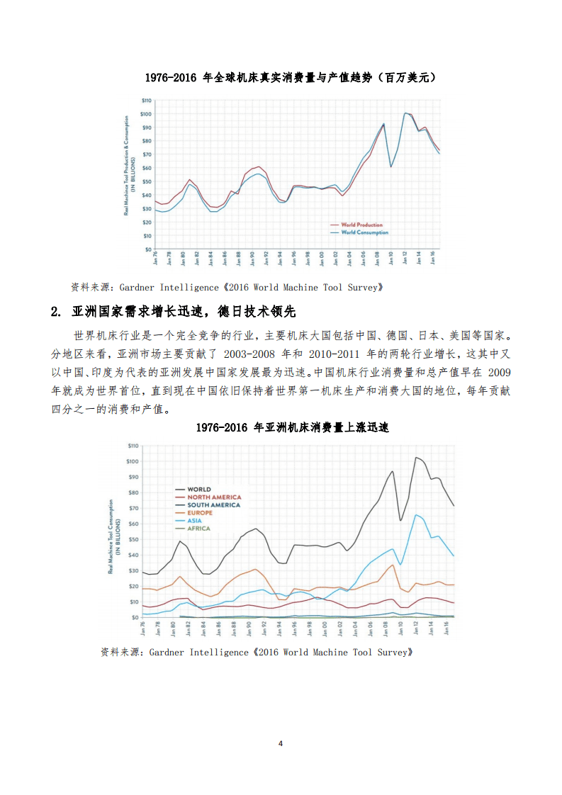 2021中国数控机床行业报告.pdf 第4页