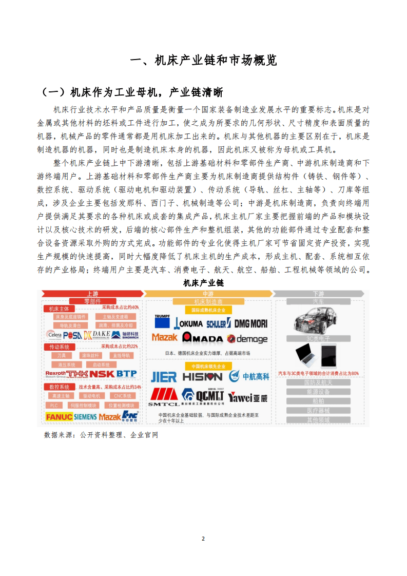 2021中国数控机床行业报告.pdf 第2页