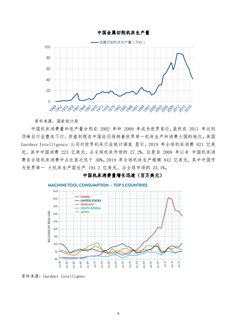 2021中国数控机床行业报告.pdf 第6页