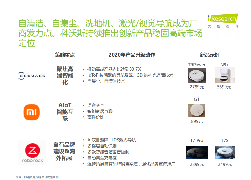艾瑞咨询：2021年扫地机器人消费行为报告，智能升级，走进下沉市场.pdf 第5页
