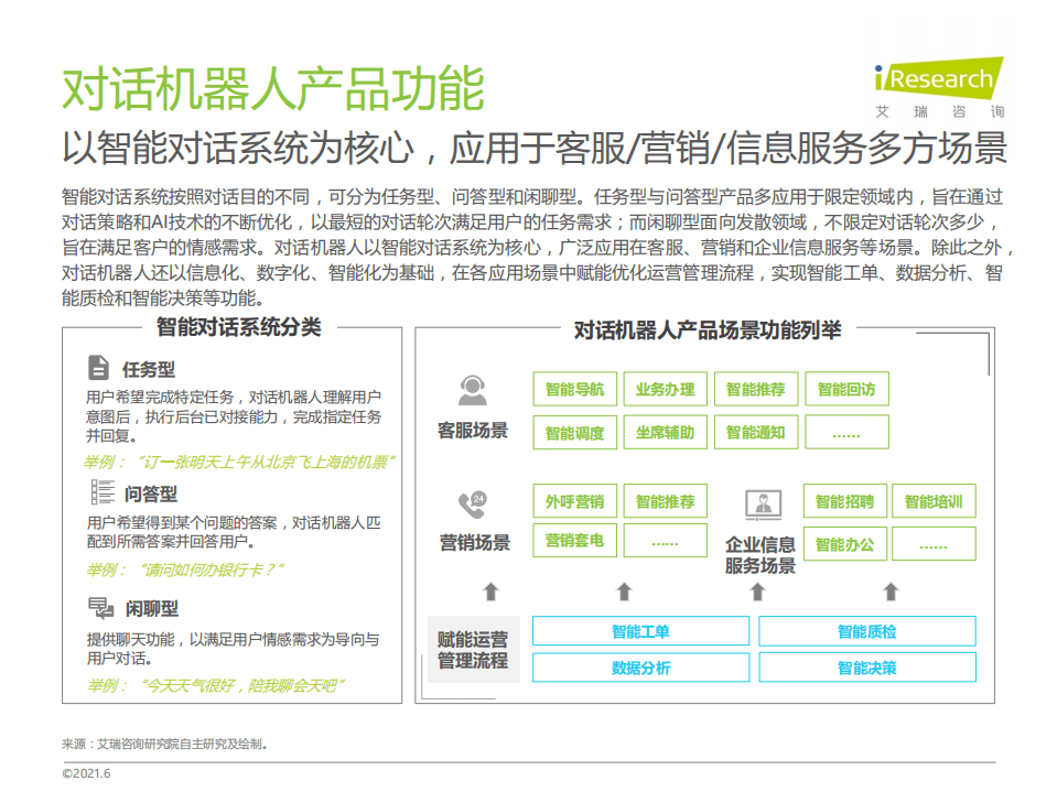 艾瑞咨询：2021年中国对话机器人chatbot行业发展研究报告.pdf 第6页