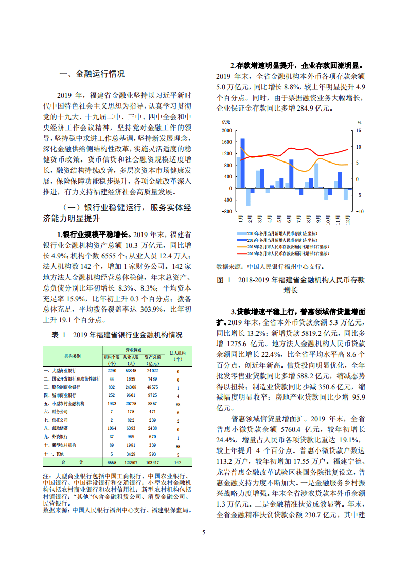 中国人民银行：2020福建省金融运行报告.pdf 第5页