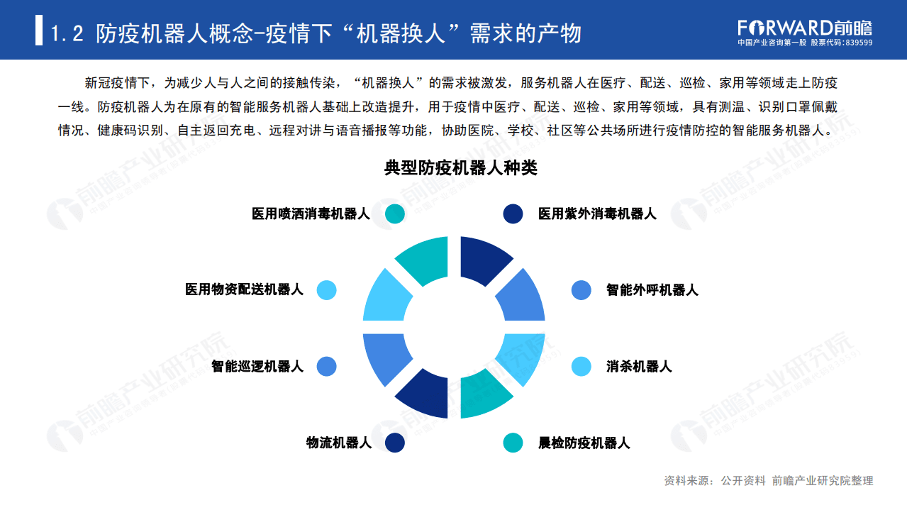 前瞻产业研究院：2020年中国防疫机器人发展报告.pdf 第6页
