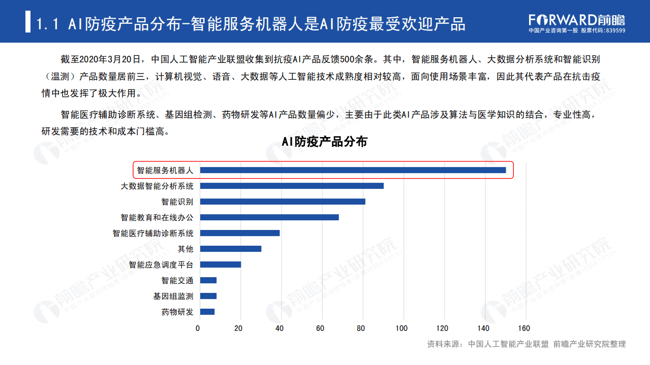 前瞻产业研究院：2020年中国防疫机器人发展报告.pdf 第4页