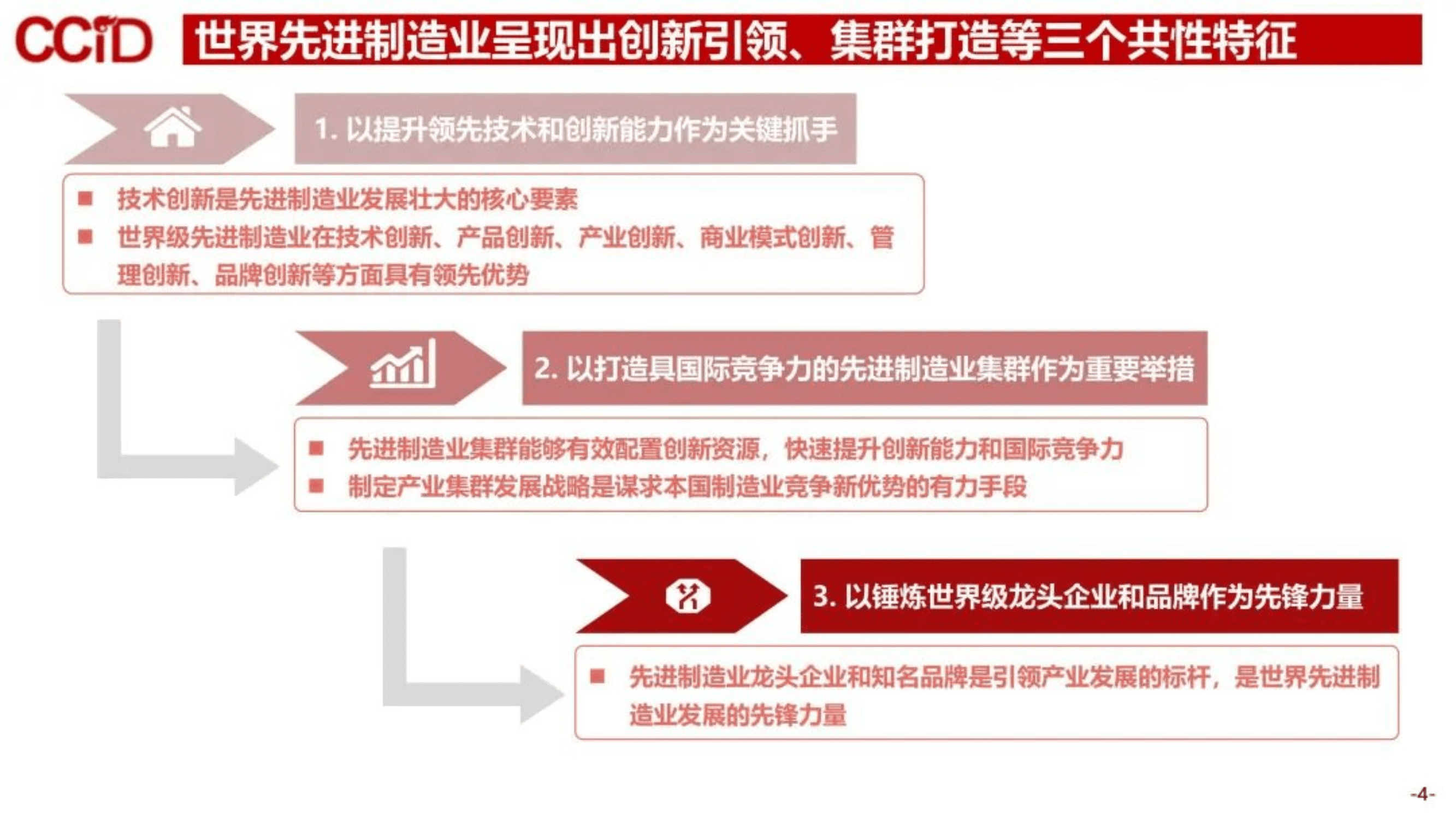 赛迪：世界先进制造业发展特点与趋势.pdf 第6页