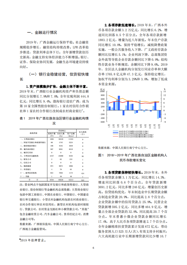 中国人民银行：2020广西壮族自治区金融运行报告.pdf 第6页