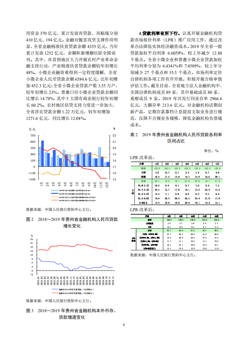 中国人民银行：2020贵州省金融运行报告.pdf 第6页