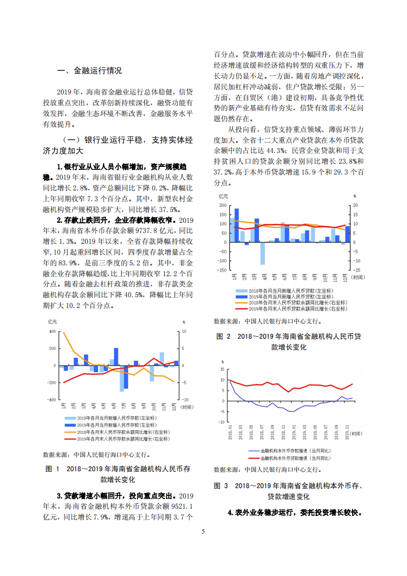 中国人民银行：2020海南省金融运行报告.pdf 第5页