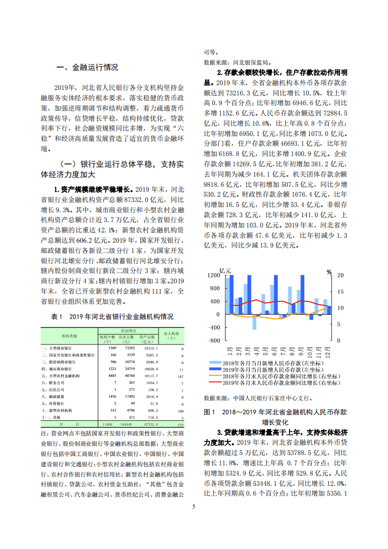 中国人民银行：2020河北省金融运行报告.pdf 第5页