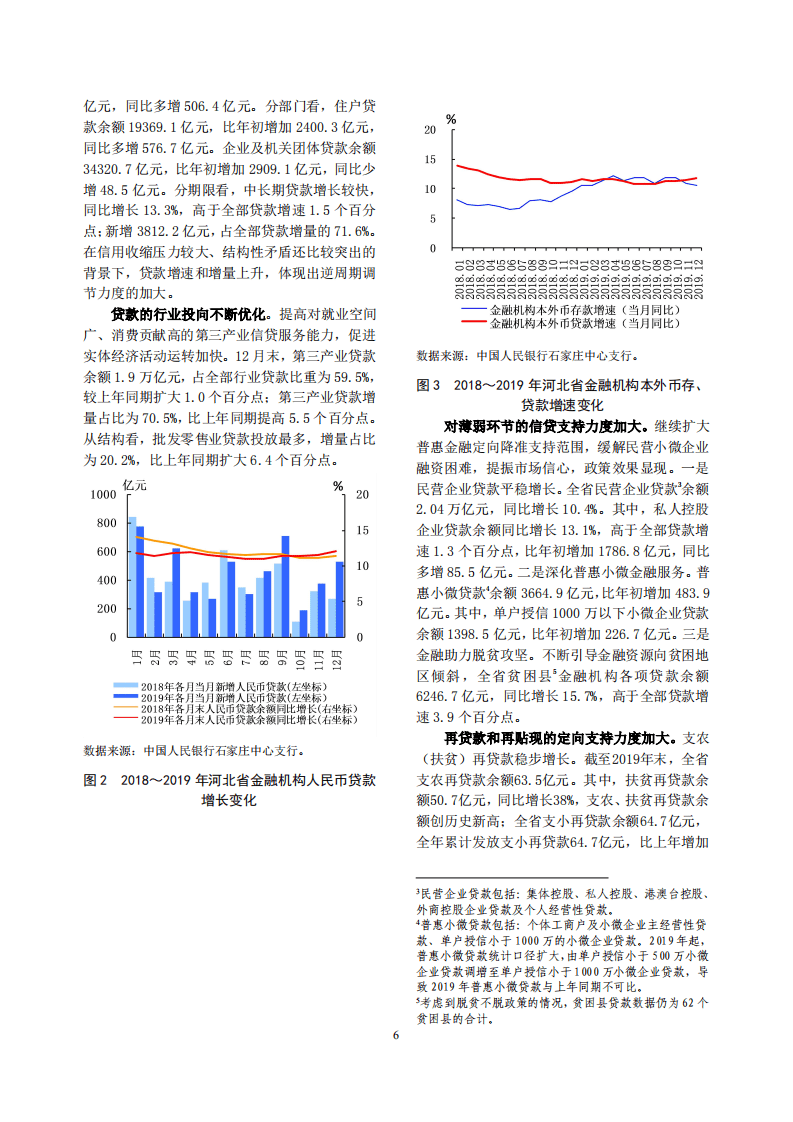 中国人民银行：2020河北省金融运行报告.pdf 第6页