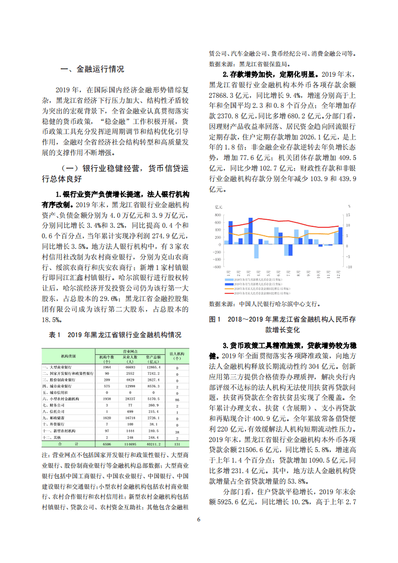 中国人民银行：2020黑龙江省金融运行报告.pdf 第6页