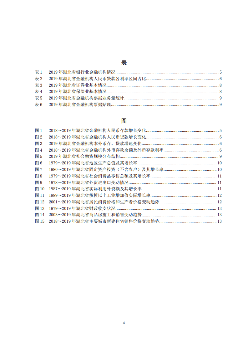 中国人民银行：2020湖北省金融运行报告.pdf 第4页