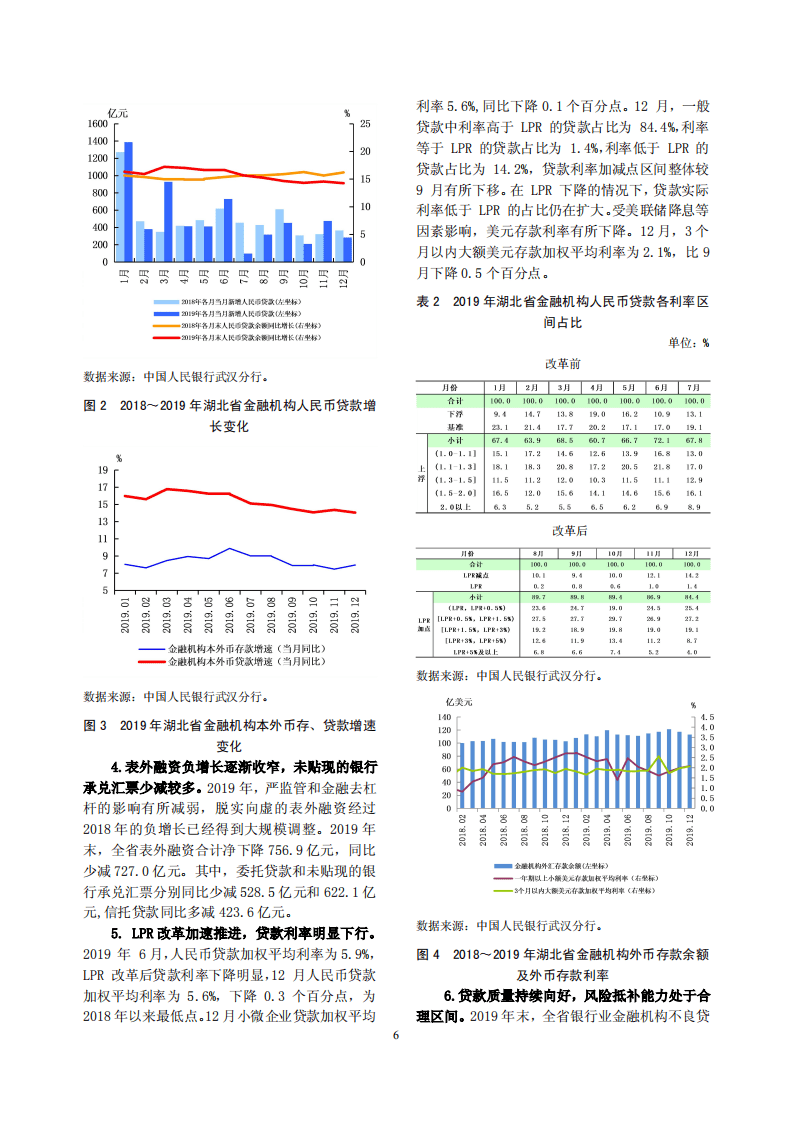中国人民银行：2020湖北省金融运行报告.pdf 第6页