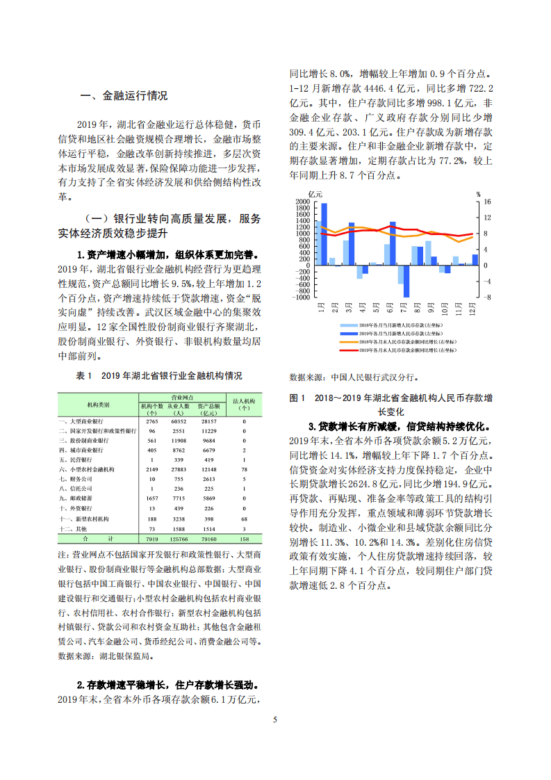 中国人民银行：2020湖北省金融运行报告.pdf 第5页