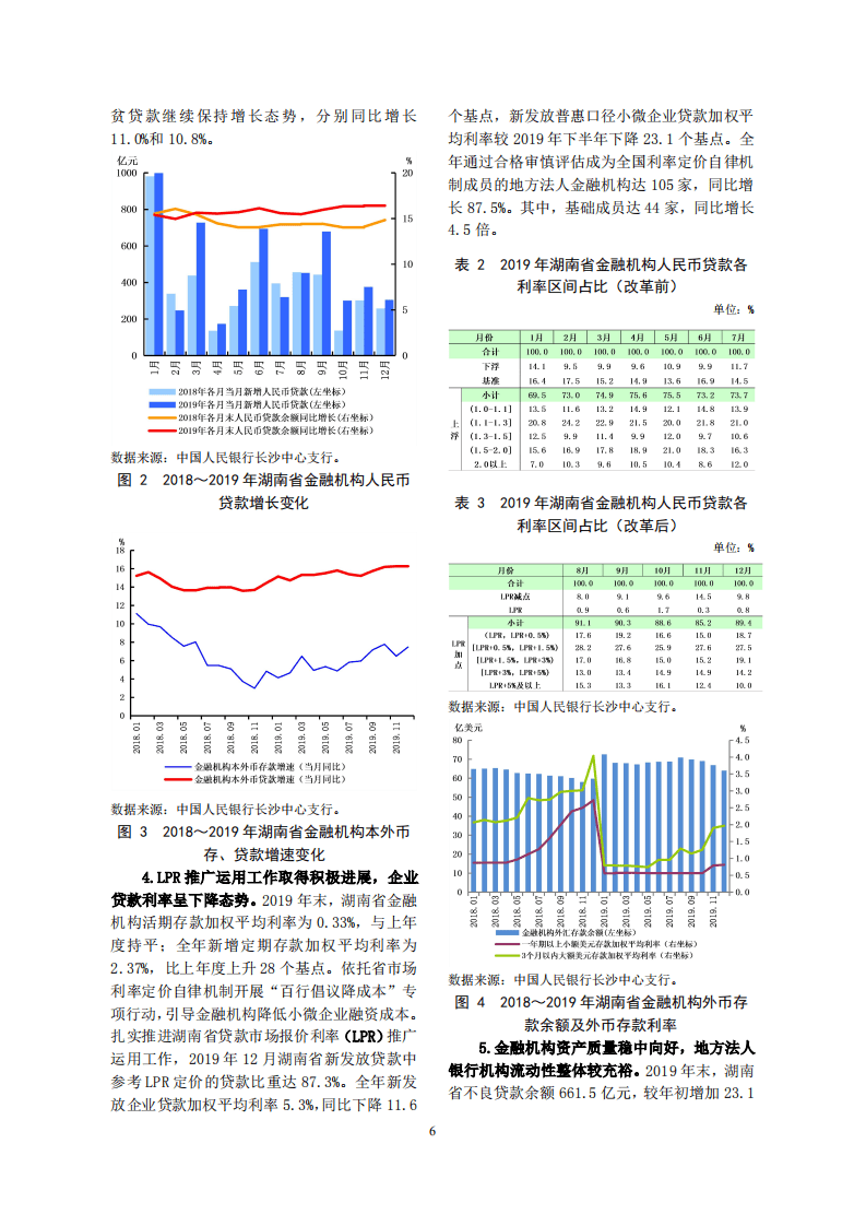 中国人民银行：2020湖南省金融运行报告.pdf 第6页