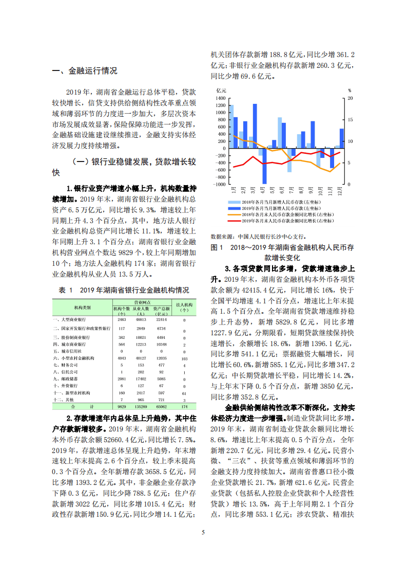 中国人民银行：2020湖南省金融运行报告.pdf 第5页