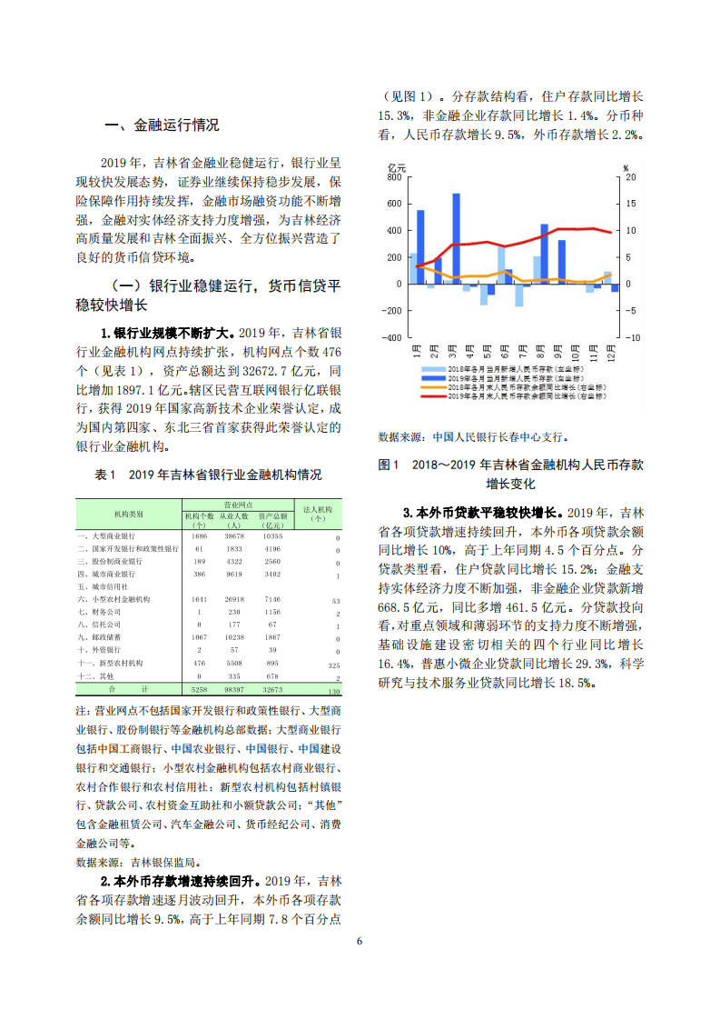 中国人民银行：2020吉林省金融运行报告.pdf 第6页